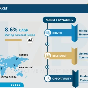 Command Hooks Market Emerging Trends, Competitive Landscape & Forecast (2024-2032)
