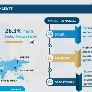 表面コンピューティング市場規模、シェア、成長機会および予測レポート（2024-2032）