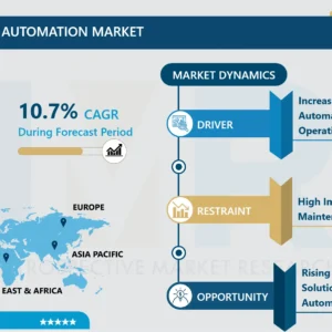Accounts Receivable Automation Market Insights, Dynamics, and Growth Forecast (2024-2032)