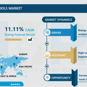Data Visualization Tools Market Size, Growth Dynamics & Forecast (2024-2032)