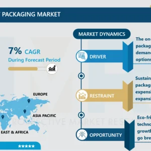 オン・ザ・ゴー朝食包装市場規模、シェア、予測（2024-2032）