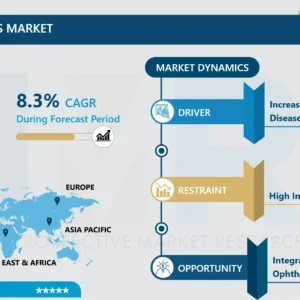 Ophthalmology Pacs Market Share, Trends & Market Forecast (2024-2032)