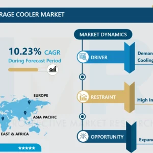 SEA Freezer and Beverage Cooler Market Growth Insights & Forecast Report to 2032