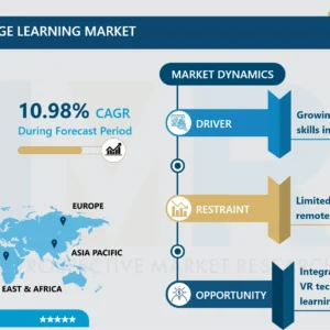 クラウドベース言語学習市場規模、シェア、成長及び予測（2024-2032）