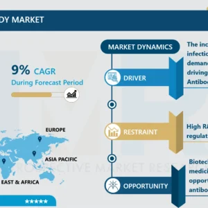 中和抗体市場規模、シェア、予測（2024-2032年）