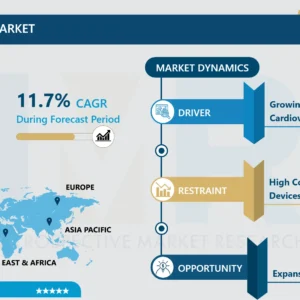 モバイルECGデバイス市場の新興トレンド、課題、戦略的予測（2024-2032年）