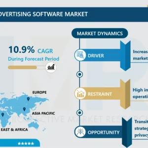 データ管理広告ソフトウェア市場の新興トレンド、競争環境及び予測（2024-2032）