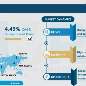 鼻出血市場規模、シェア、成長および予測（2024-2032）