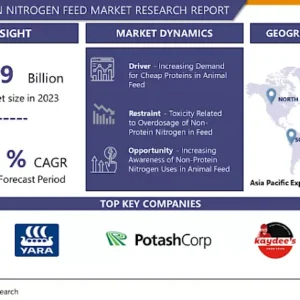 飼料用非タンパク質窒素市場 - 市場シェアと成長率による詳細分析（2024-2032年）