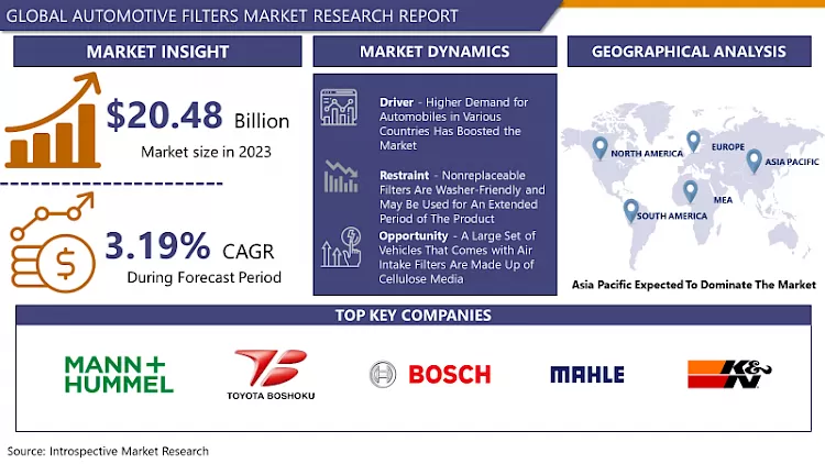 Automotive Filters Market - Overview and Outlook by Potential Growth