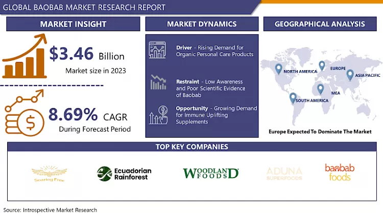 バオバブ市場 - 最近の動向を含む包括的研究レポート（2024-2032年）