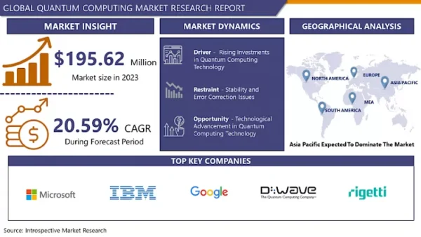 Quantum Computing Market - Overview and Outlook by Potential Growth ...
