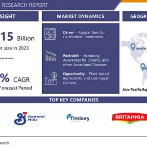 ケーキ市場 - 規模、シェア、成長見通し | 2032年までの予測