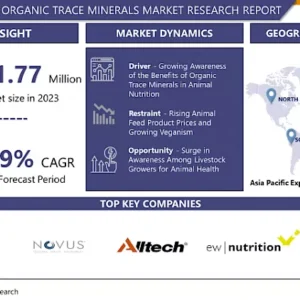 Animal Feed Organic Trace Minerals Market- Overview And Outlook By Potential Growth (2024-2030)