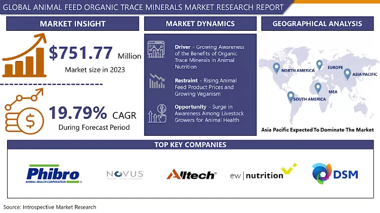 動物飼料用有機微量ミネラル市場 - 潜在成長に基づく概要と展望（2024-2030年）