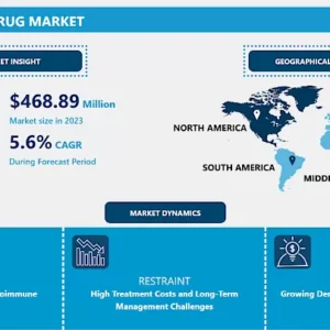 ANCA血管炎治療薬市場 - 現状分析 2024-2032