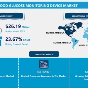 非侵襲的血糖モニタリングデバイス市場 - トレンド分析