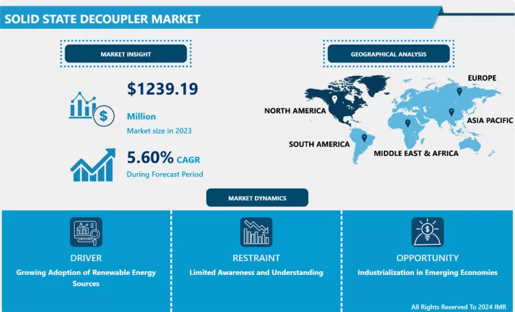 ソリッドステートデカップラー市場 - グローバル規模と今後の業界動向 2024-2032