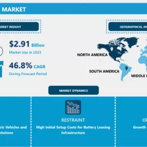バッテリーリース市場 - 動向、規模、見通し（2024-2032年）
