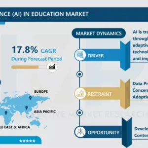 教育分野における人工知能（AI）市場 - シェア分析（2024年～2032年）