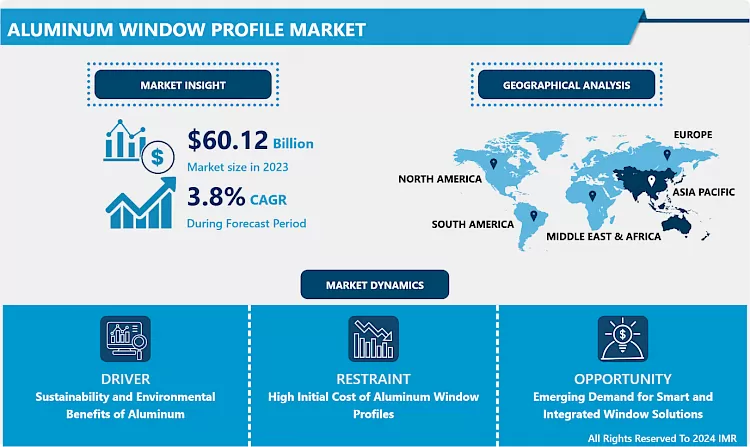 アルミニウム窓枠市場 - 現状分析 2024-2032
