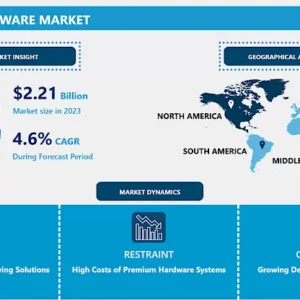 Barn Door Hardware Market- Global Size & Upcoming Industry Trends 2024-2032