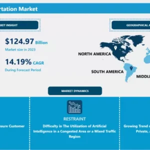 スマート輸送市場動向・機会・分析 2032年