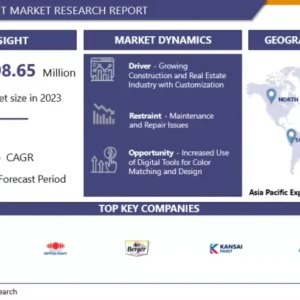 テクスチャペイント市場 - 包括的研究レポートと動向