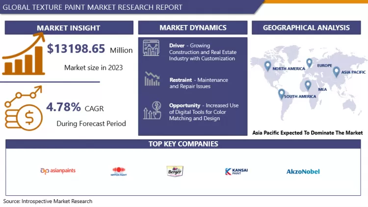 テクスチャペイント市場 - 包括的研究レポートと動向