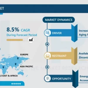 アクリル歯市場 - グローバル規模と今後の業界動向 2024-2032