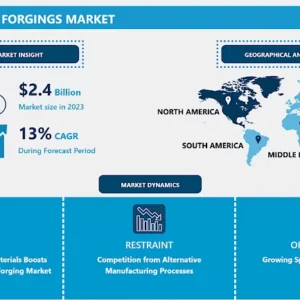航空宇宙用冷間鍛造品市場 - 動向、規模、見通し（2024-2032年）