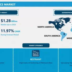 Agriculture Analytics Market - Global Industry Growth and Trend Analysis