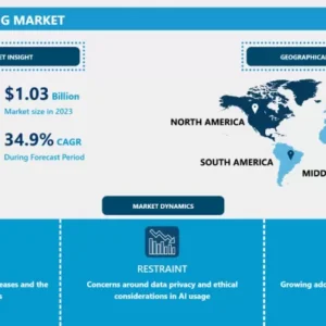 AI in Medical Imaging Market - Latest Advancement & Industry Analysis