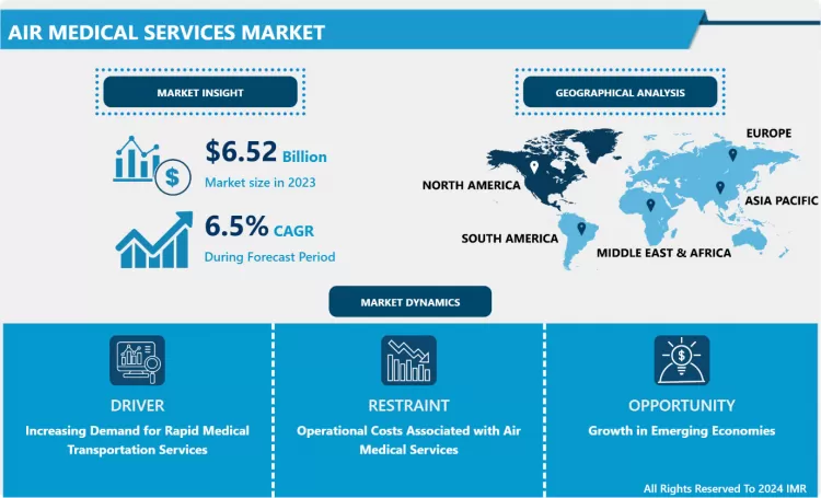 Air Medical Services Market - Global Demand & Analysis