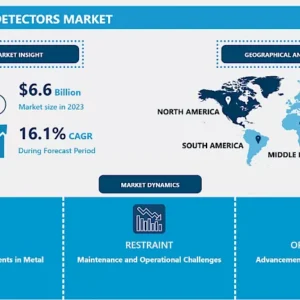 Airport Metal Detectors Market - Global Industry Growth and Trend Analysis (2024-2032)