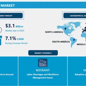 エアサイドサービス市場 グローバル産業分析と予測（2024-2032）