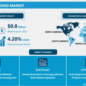 アルギン酸塩ドレッシング市場 - 包括的研究レポート