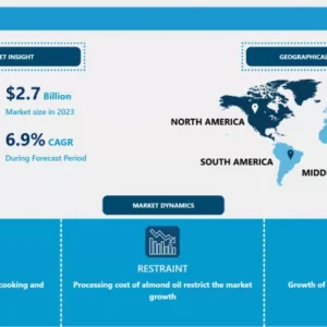 アーモンドオイル市場 - 最新の進展と業界分析（2024-2032年）