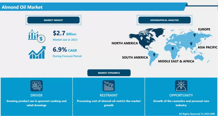 アーモンドオイル市場 - 最新の進展と業界分析（2024-2032年）