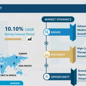 アルファ線放出体市場 - グローバル産業成長とトレンド分析 2024-2032