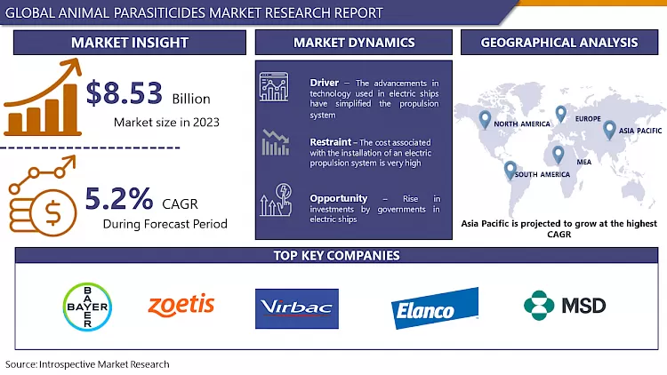 動物用駆虫剤市場シェア、規模、動向及び業界分析（2032年まで）
