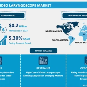 麻酔用ビデオ喉頭鏡市場 - グローバル産業の成長とトレンド分析