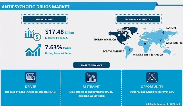 Antipsychotic Drugs Market - Trends, Size & Outlook (2024-2032)