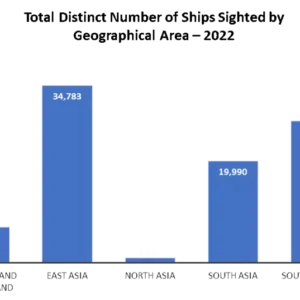 APAC船舶監視システム（VMS）市場 - 市場シェアに焦点を当てた詳細分析