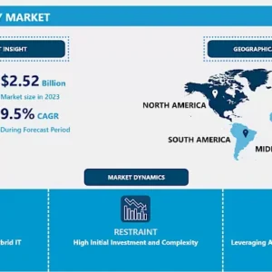 Application Gateway Market - Trend & Share Analysis (2024-2032)