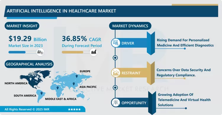 Artificial Intelligence in Healthcare Market - Insights for Business Growth Report 2024-2032