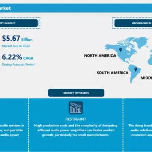 オーディオパワーアンプ市場 - 詳細な洞察と分析