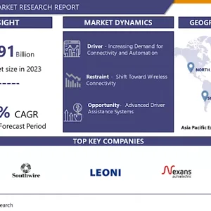 グローバル自動車ケーブル市場－世界的な産業成長とトレンド分析