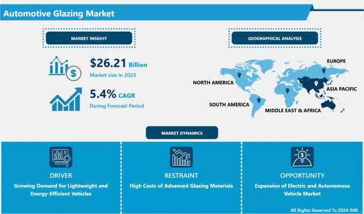 Automotive Glazing Market Size, Share And Industry Trends