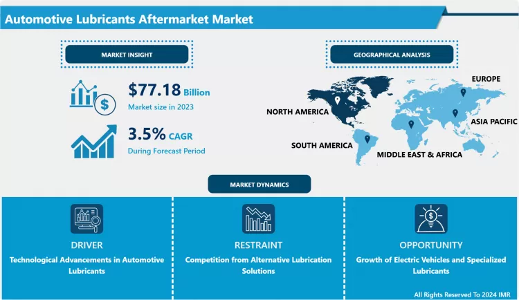 Automotive Lubricants Aftermarket Market - Overview and Outlook by Potential Growth